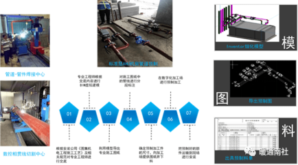 建筑機(jī)電創(chuàng)優(yōu)工藝要求