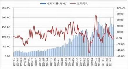 國(guó)金期貨:PVC維持弱勢(shì)震蕩格局_品種研究_新浪財(cái)經(jīng)_新浪網(wǎng)